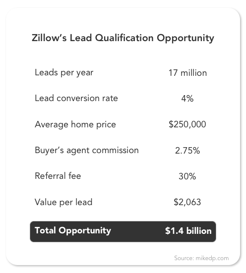 Revenue opportunity table