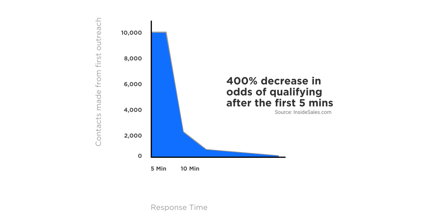 Survey results